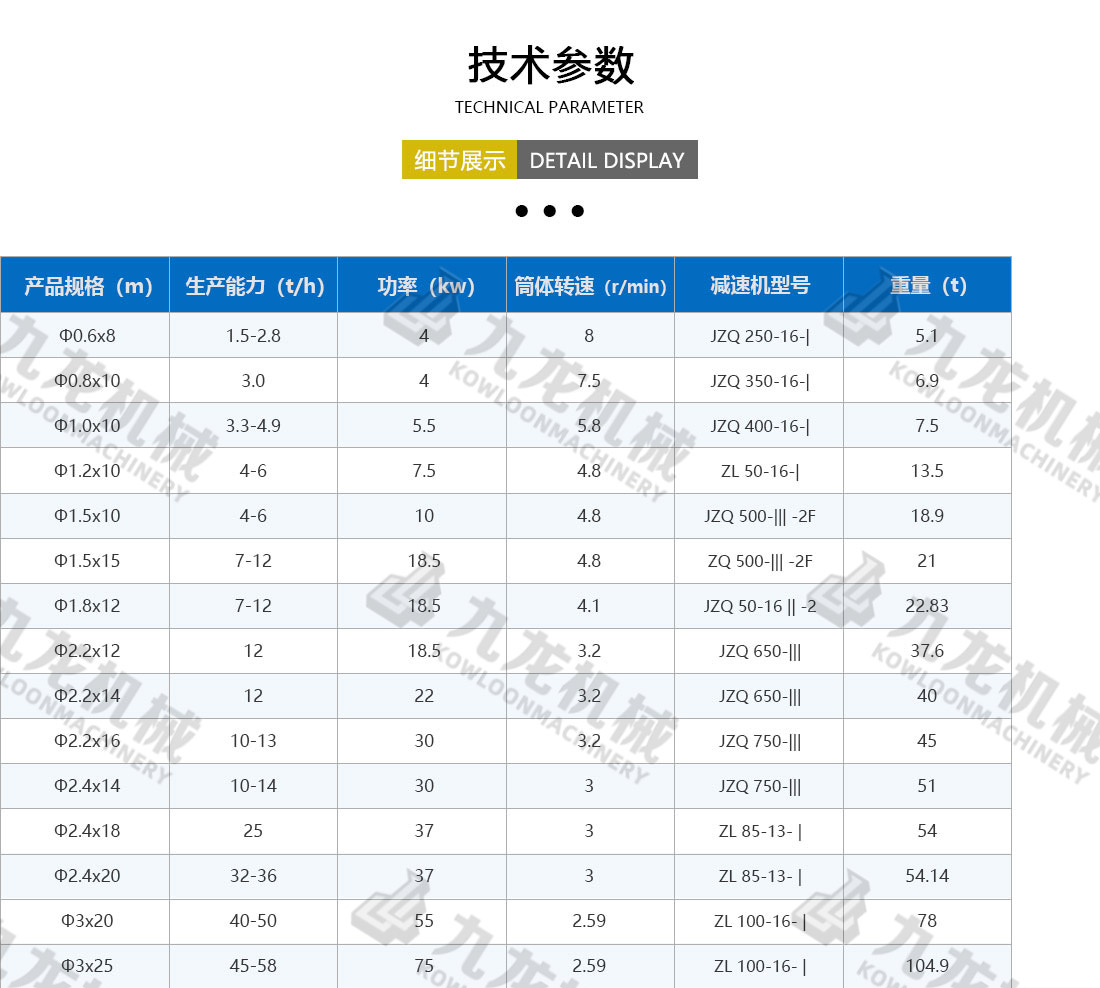 農(nóng)業(yè)烘干機技術參數(shù)